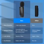 OneOdio Wireless Lavalier Microphone - Image 2