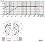 AKG_Pro Audio P220 Large-diaphragm Condenser Microphone - Image 5