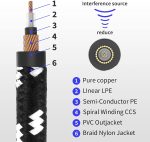 Donner Guitar Cable 10 ft, Electric Instrument Cable Bass Amp Cord for Electric Guitar Bass Amplifier Audio, 1/4" Right Angle to Straight, Black White - Image 3