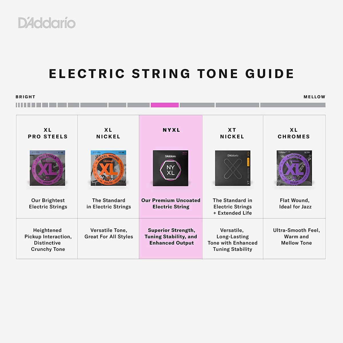 D’Addario NYXL1046 Nickel Plated Electric Guitar Strings, Regular Light,10-46 – High Carbon Steel Alloy for Unprecedented Strength - Image 3