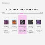 D’Addario NYXL1046 Nickel Plated Electric Guitar Strings, Regular Light,10-46 – High Carbon Steel Alloy for Unprecedented Strength - Image 3