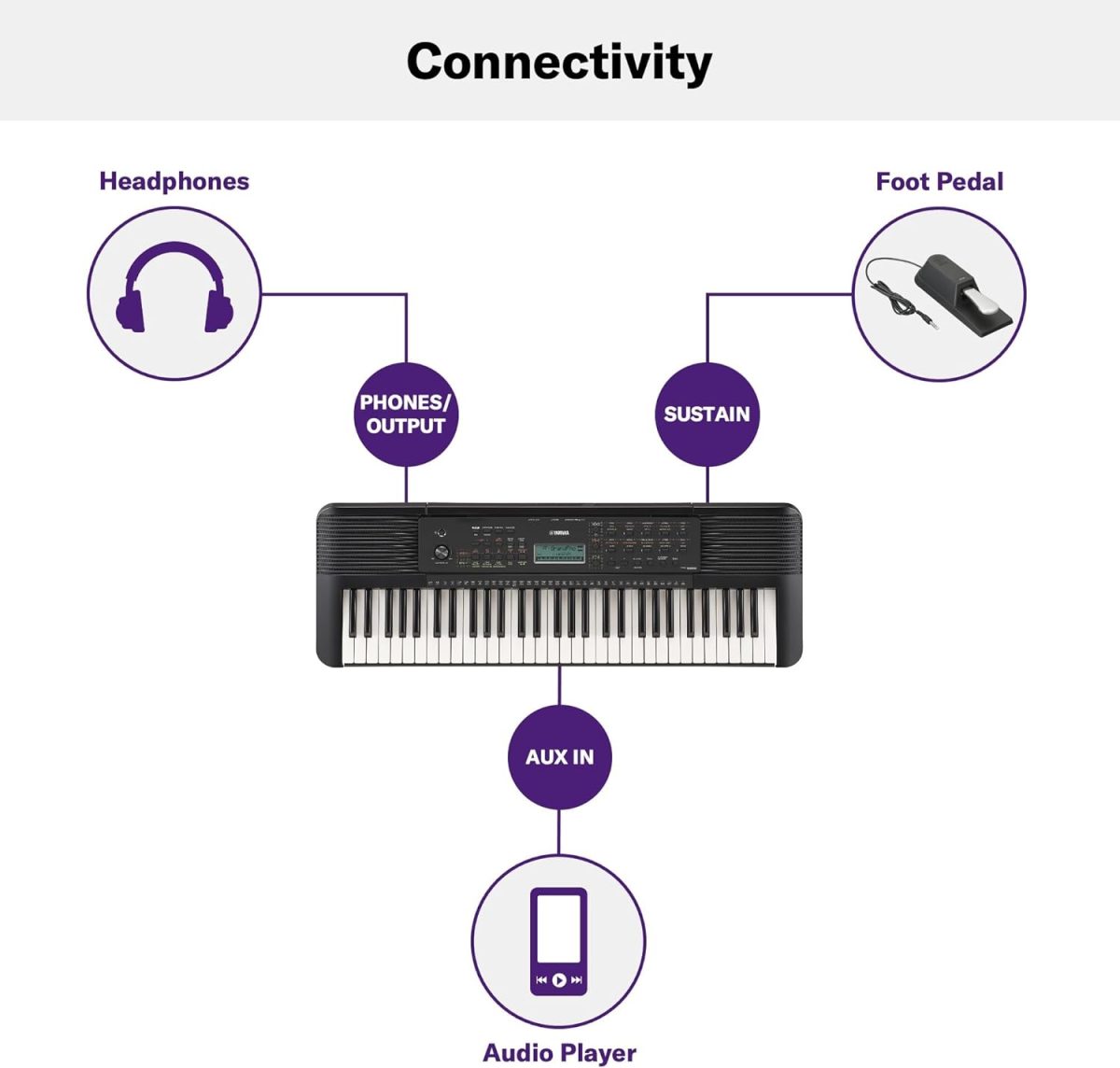 Yamaha 61-Key Portable Keyboard for Beginners with Learning Tools, Music Rest and Power Adapter PSRE283 - Image 2