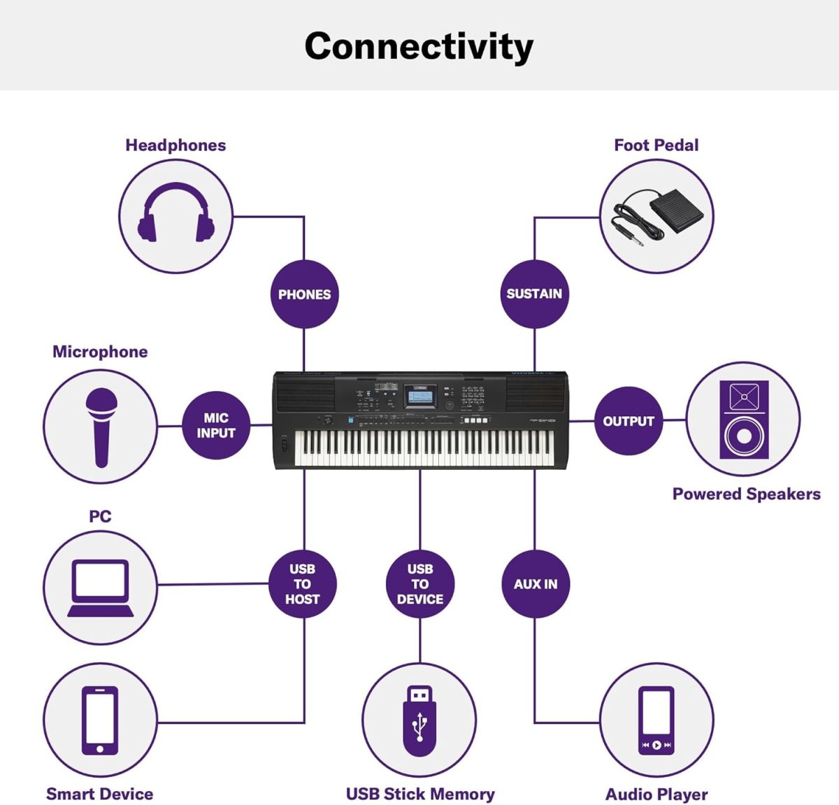 Yamaha, 76-Key Touch-Sensitive Advanced Portable Keyboard, with Pro-Quality Sound, Music Rest, and Power Adapter, (PSREW425) - Image 2
