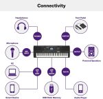 Yamaha, 76-Key Touch-Sensitive Advanced Portable Keyboard, with Pro-Quality Sound, Music Rest, and Power Adapter, (PSREW425) - Image 2