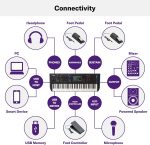 Yamaha MODX+, 61-Key Music Synthesizer Keyboard, Dynamic Including Acoustic Instruments, Sounds and Drums, Synth Action, Motion Control, Portable, Black, (MODX6+) - Image 4