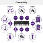 Yamaha MODX6+ 61-Key Synthesizer Workstation (Black) - Image 11